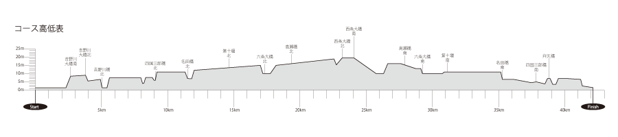 コース高低表